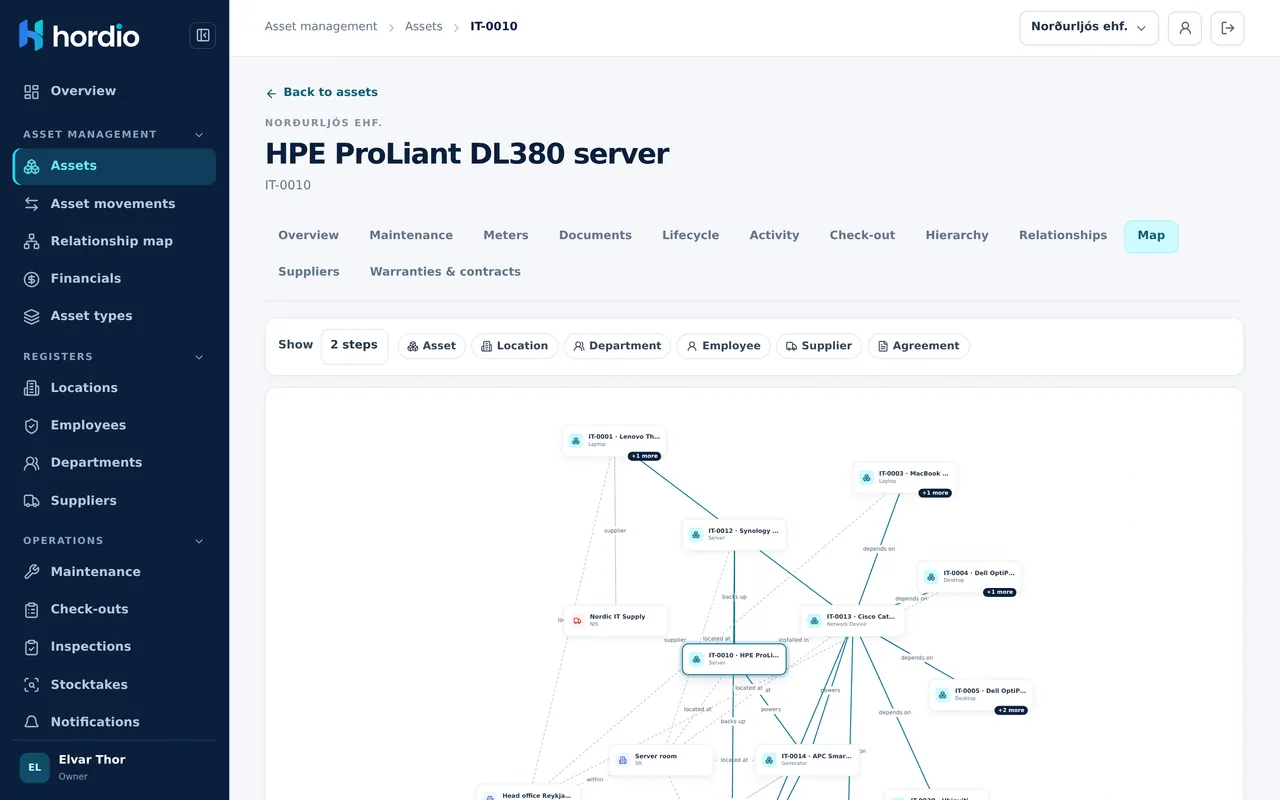 Screenshot of Hordio: Relationship map